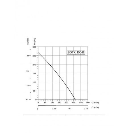 BVN-VENTILATOR BDTX 150-B AC(WK)