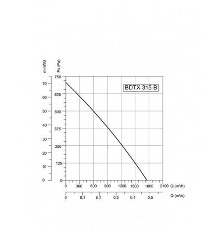 BVN-VENTILATOR BDTX 315-B AC(WK)