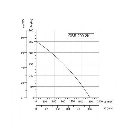BVN-VENTILATOR OBR 200M-2K