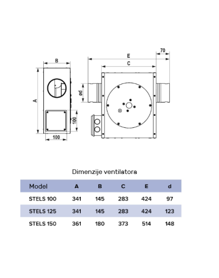 ERA VENTILATOR STELS 100