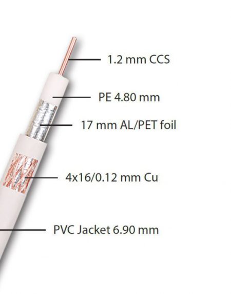 KOAKS.KABL RG6 1.2/64 CU 0481