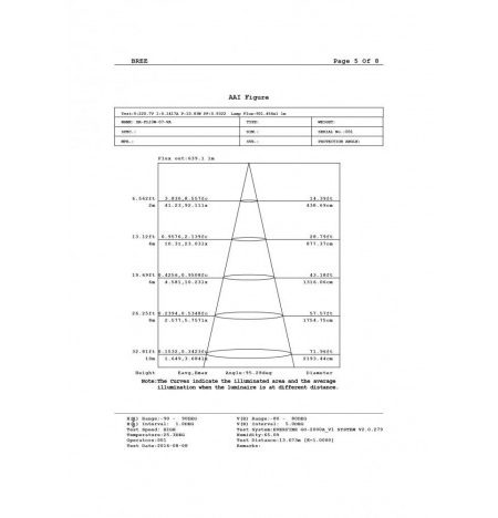 LED REFLEKTOR BREE 10W SLIM IP65