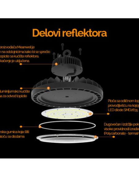 LED REFLEKTOR HB07-200W-4000K-IP65