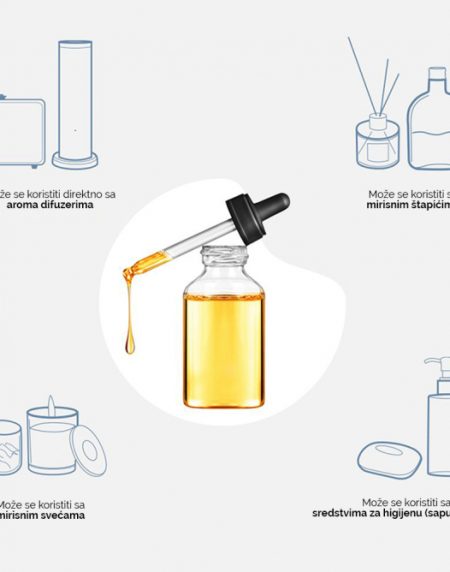 PARFEMSKO ULJE ZA AROMA DIFUZER S3000TF