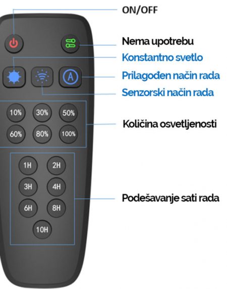 SOLARNA LED ULICNA SVETILJKA LD-SSL-120W