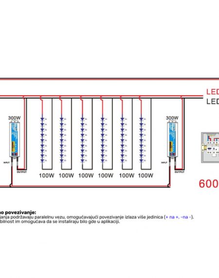 LED NAPAJANJE HYRITE TLG-24E300C IP68